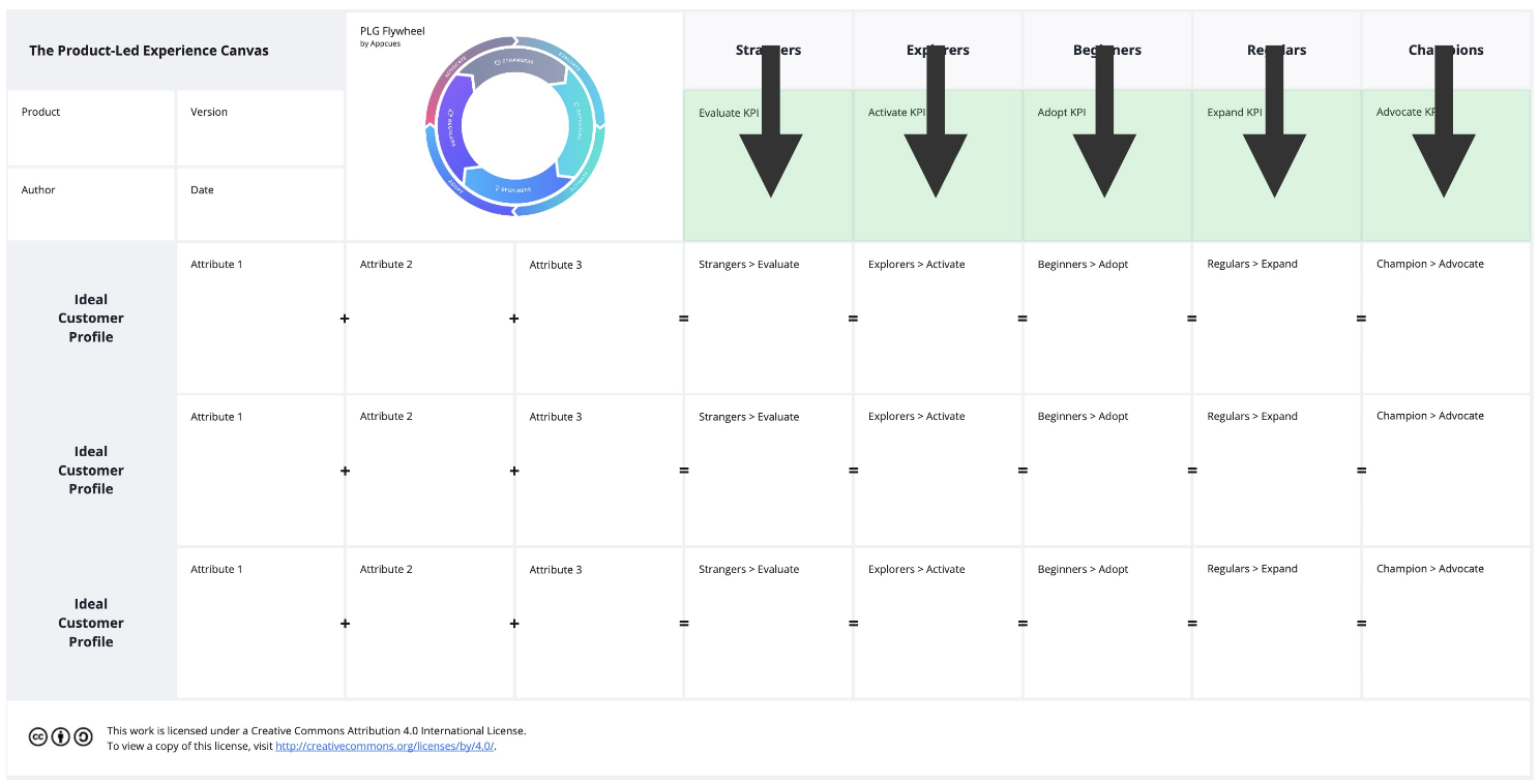 KPI section of the PLX Canvas
