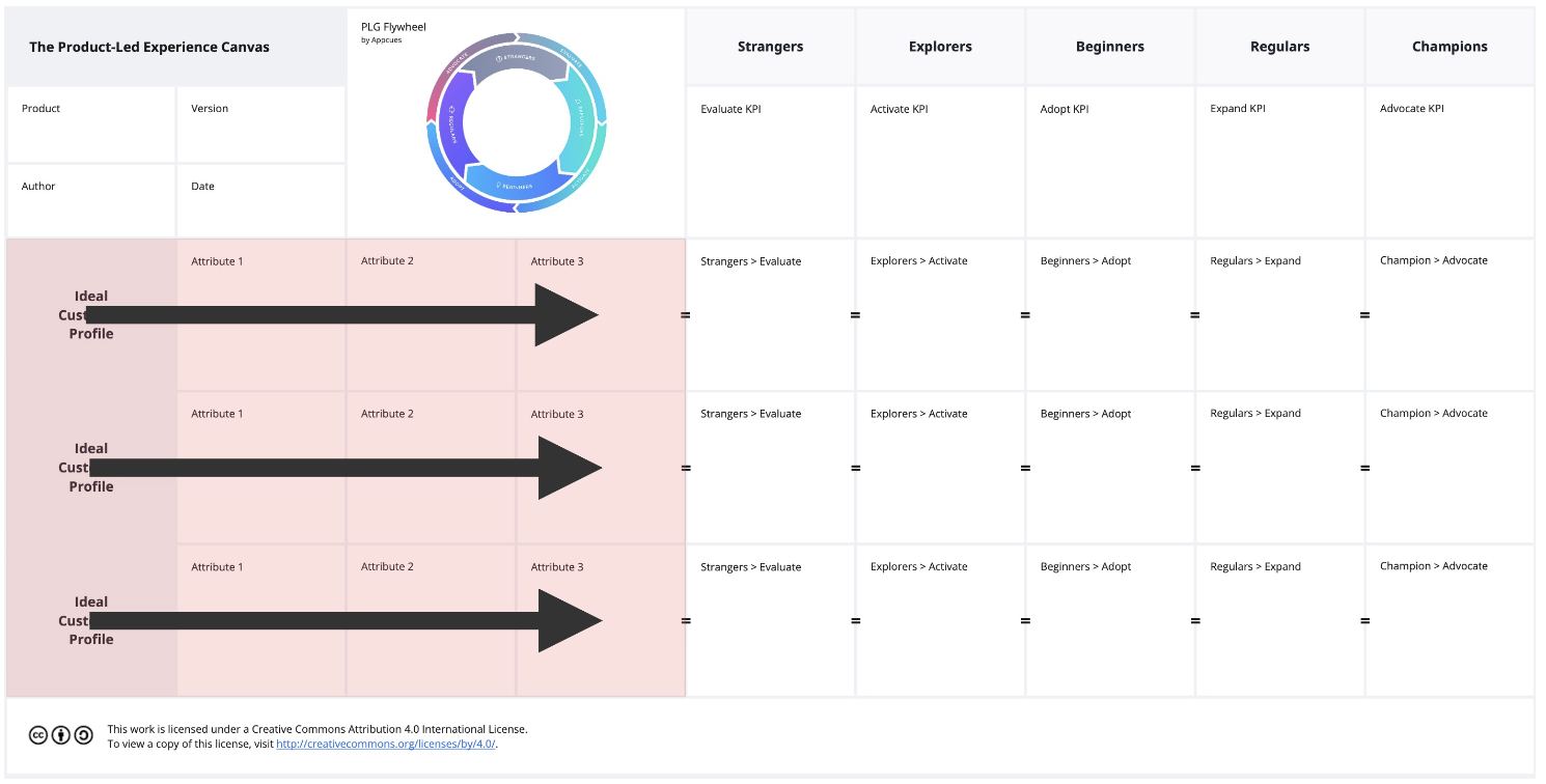 Customer section on the PLX Canvas